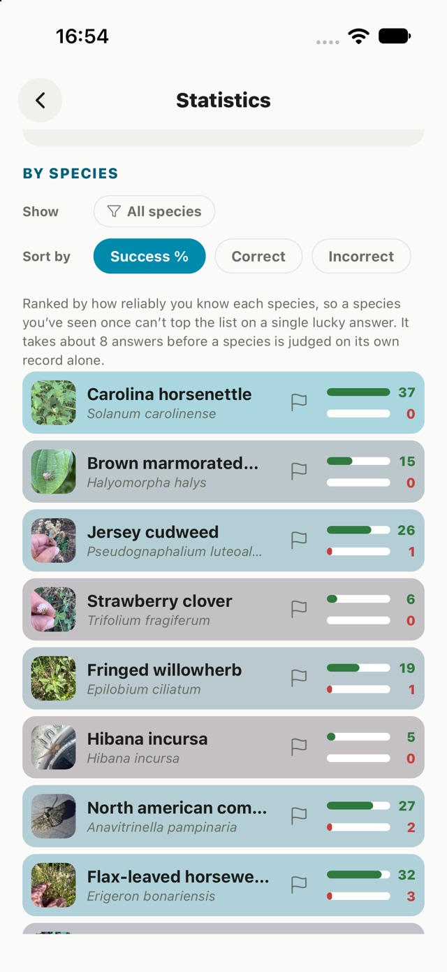 gote per-species stats — each species with its correct and incorrect answer counts, ranked by how reliably you know it